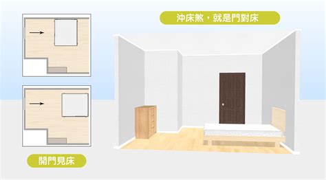 床腳對窗|15個全新臥室床位、家具擺設風水禁忌與破解，附科學解釋與圖文。